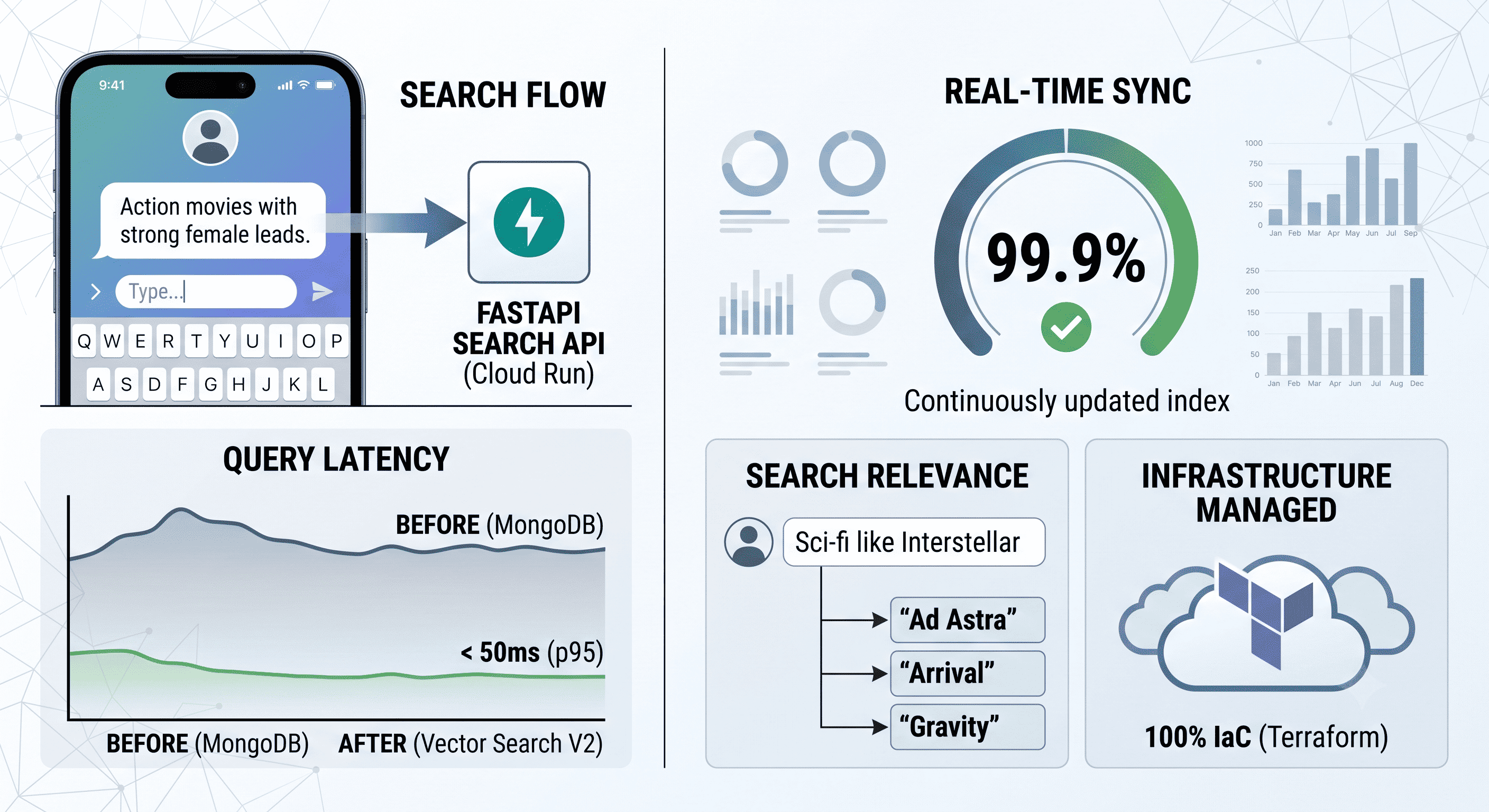 Real-Time Vector Search Migration
